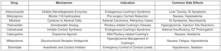 key-drugs-for-cushings-syndrome.png
